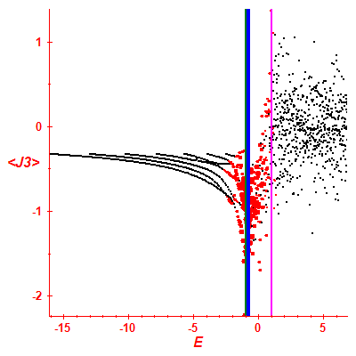 Peres lattice <J3>